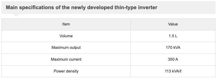 Hitachi and Hitachi Astemo Developed Thin-type Inverter technology for EVs That is More Compact and Energy Efficient